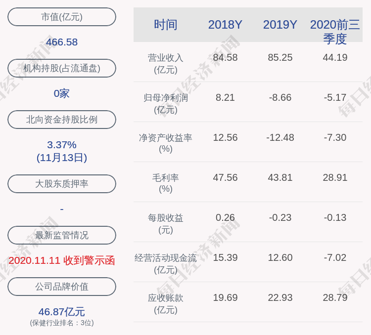 限售股|美年健康：约1.77亿股限售股11月18日解禁，占比约4.53%