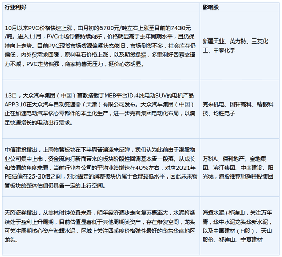 央行|今日操盘：首批科创50ETF今上市 20余家外资机构扎堆这里