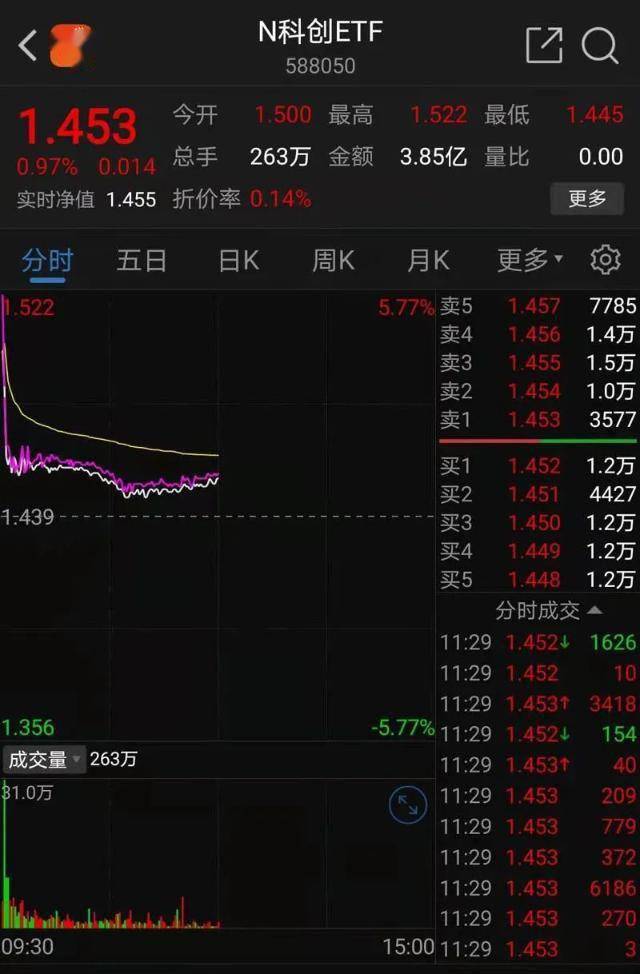 上市|重磅！机会！中小投资者注意，50万元门槛降至100元→