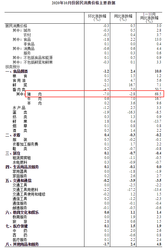 价格|猪肉价格逐渐下行趋势已定，牧原股份还能“日赚一亿”吗？