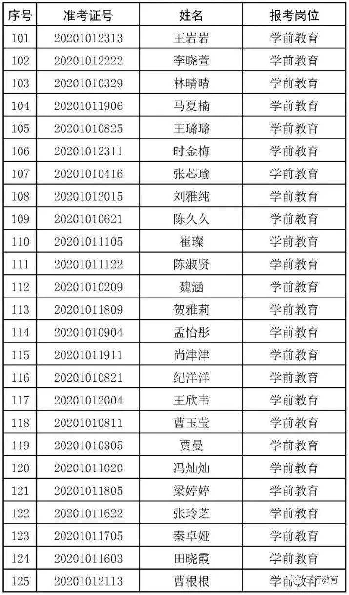 2020幼儿园人口比例_2020人口普查男女比例(3)