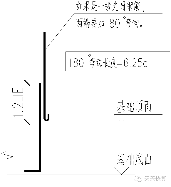 lle搭接长度怎么看_剪刀撑搭接长度怎么测(2)