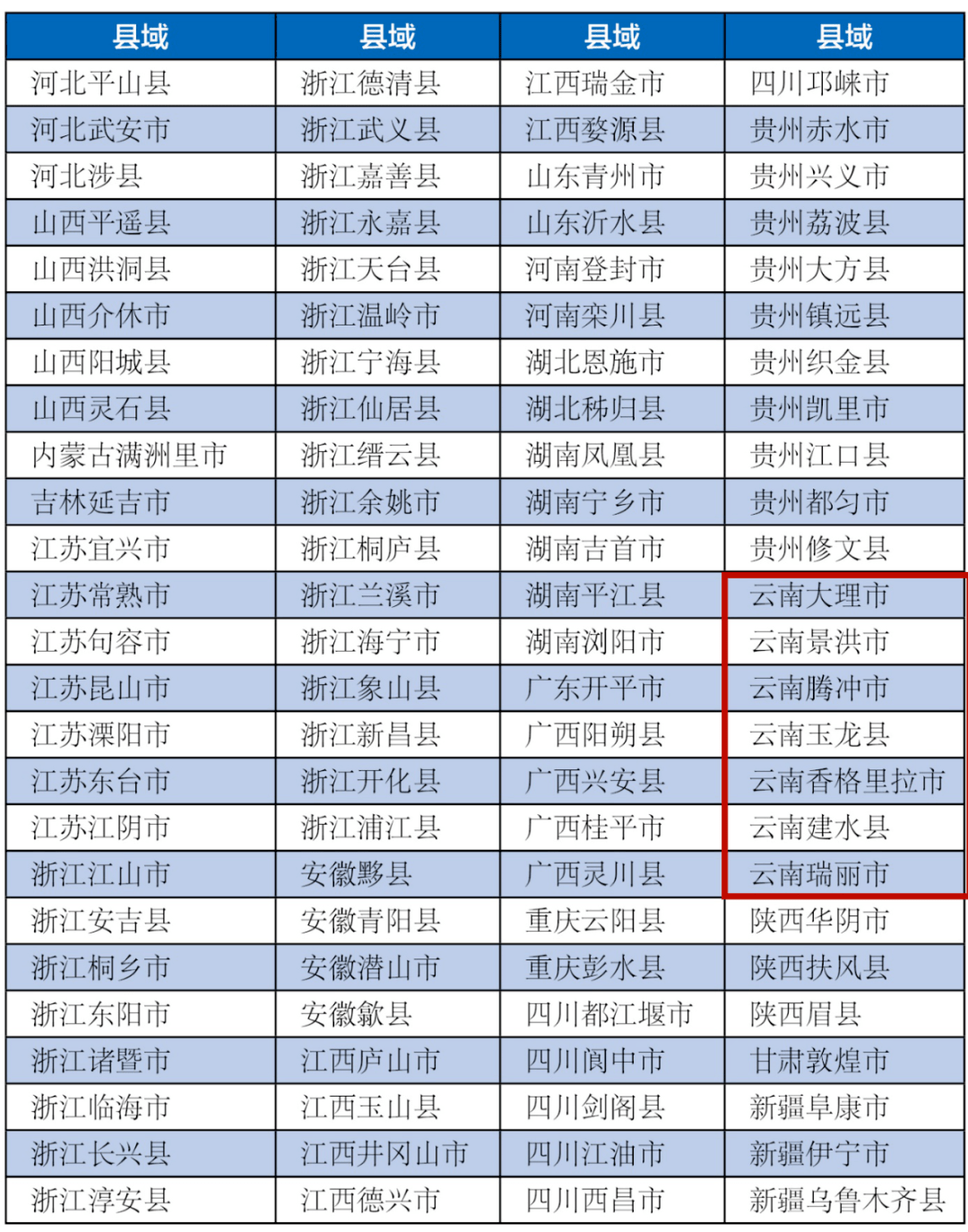 新乡市各区县2019年前三季度GDP_2017年新乡市文明学生(2)