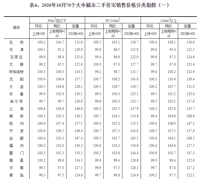 丽江市低保户户数 人口数_丽江市人民医院图片(2)