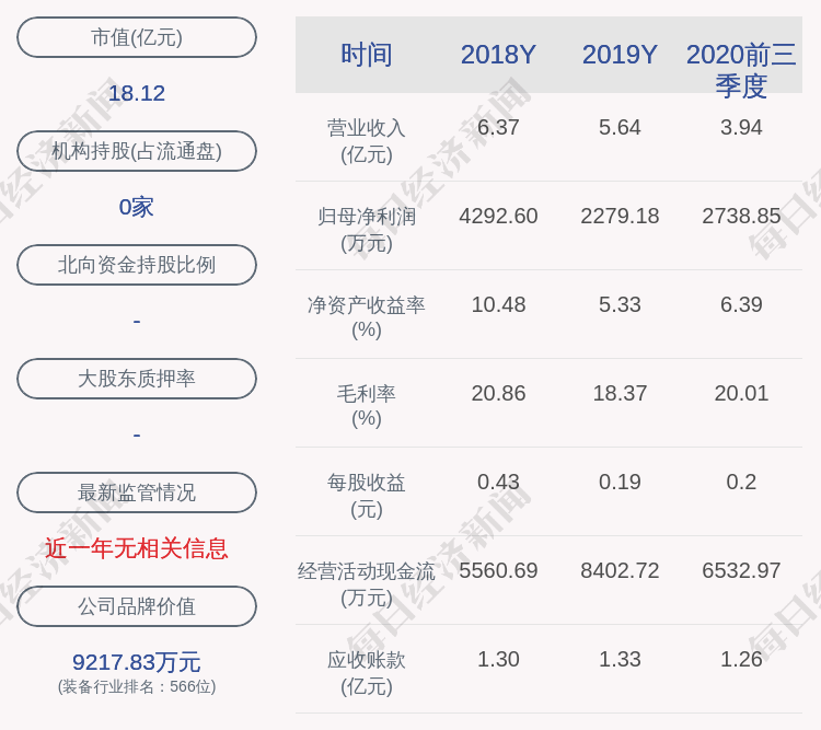 公司|上海亚虹：董监高合计减持约42万股，减持时间区间届满