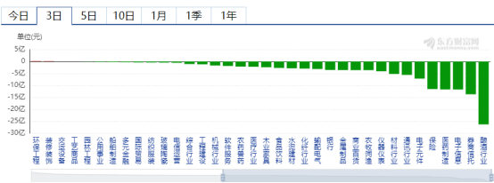 进行|首批4只科创50ETF今天上市——道达早评