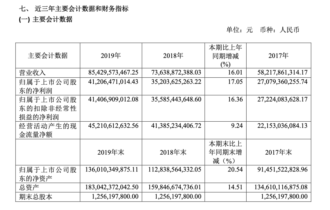 何小林|一天54万人预约，“有什么魔力，全论坛都在抢茅台？”