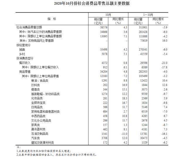 大理州经济普查经济总量修订_大理州地图