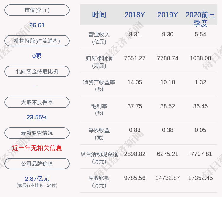 发布公告|顶固集创：公司部分高管变更，聘任林新达担任公司总经理