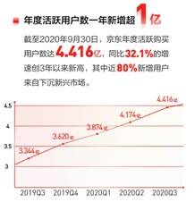 新兴县2020年一季度g_新兴县水台镇陈东照