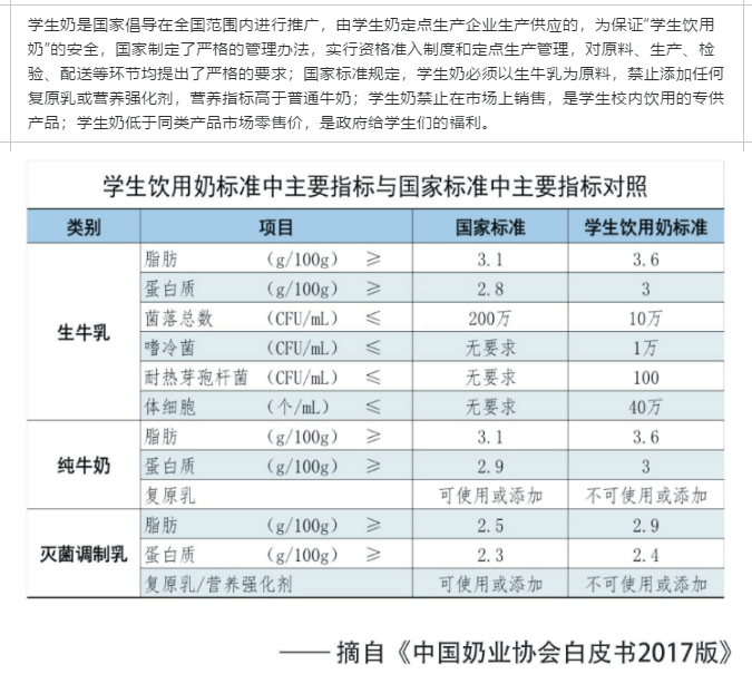 学生饮用奶计划二十周年光明学生奶助力青少年健康成长