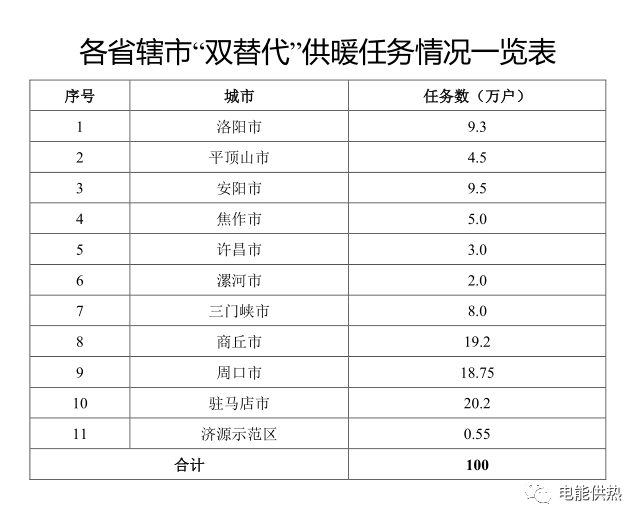 河南和东三省gdp比较数据表_东三省与河南省的GDP 40年前超过三倍,2019年三省不如一省(3)