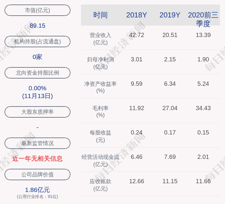 四川省|交易异动！川能动力：不存在未披露重大事项