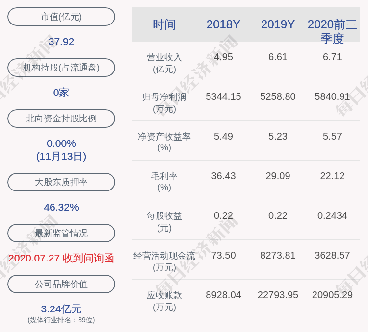 控股|盛天网络：控股股东赖春临延期购回2239万股