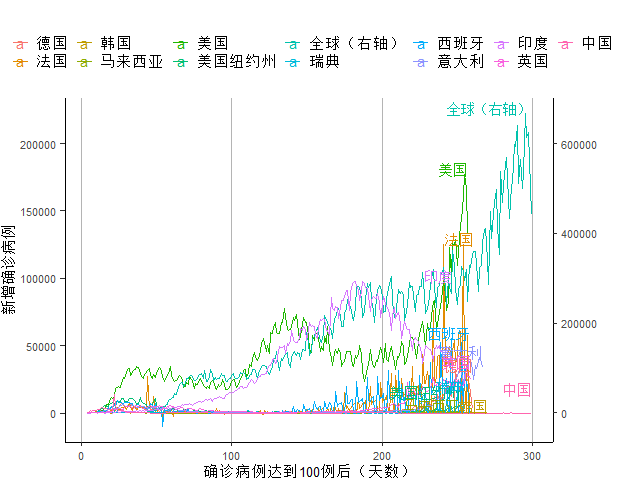 美国占世界经济总量的百分之多少_美国占世界gdp的比例