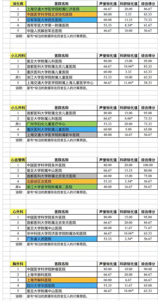 郑州整形排行_收藏!最新“全国医院排行榜”发布!郑州这所医院上榜