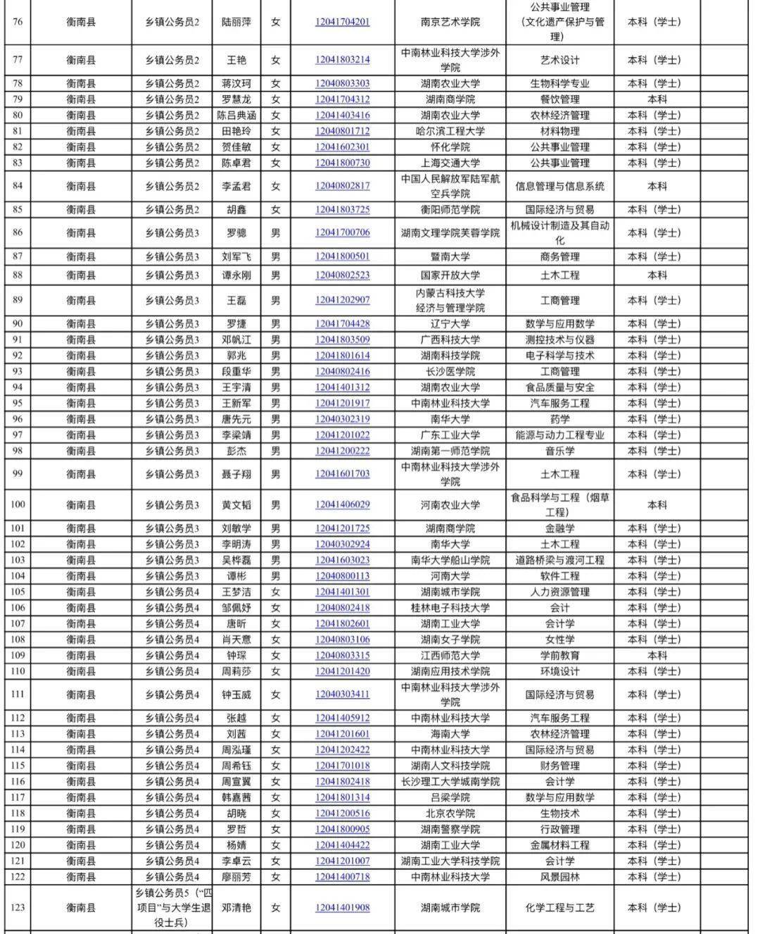 2020年衡阳公务员综_衡阳市2020年考试录用公务员体检、考察公告(附详细