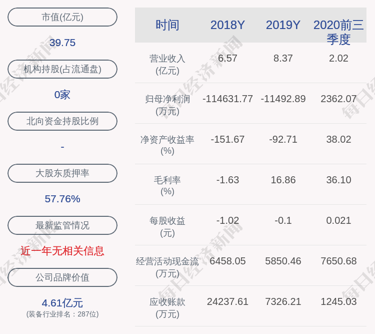 计划|向日葵：实际控制人吴建龙减持247.38万股 ，减持计划时间已过半