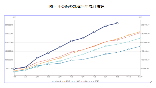 信用|10月流动性观察：宽信用继续，企业中长期贷款维持扩张