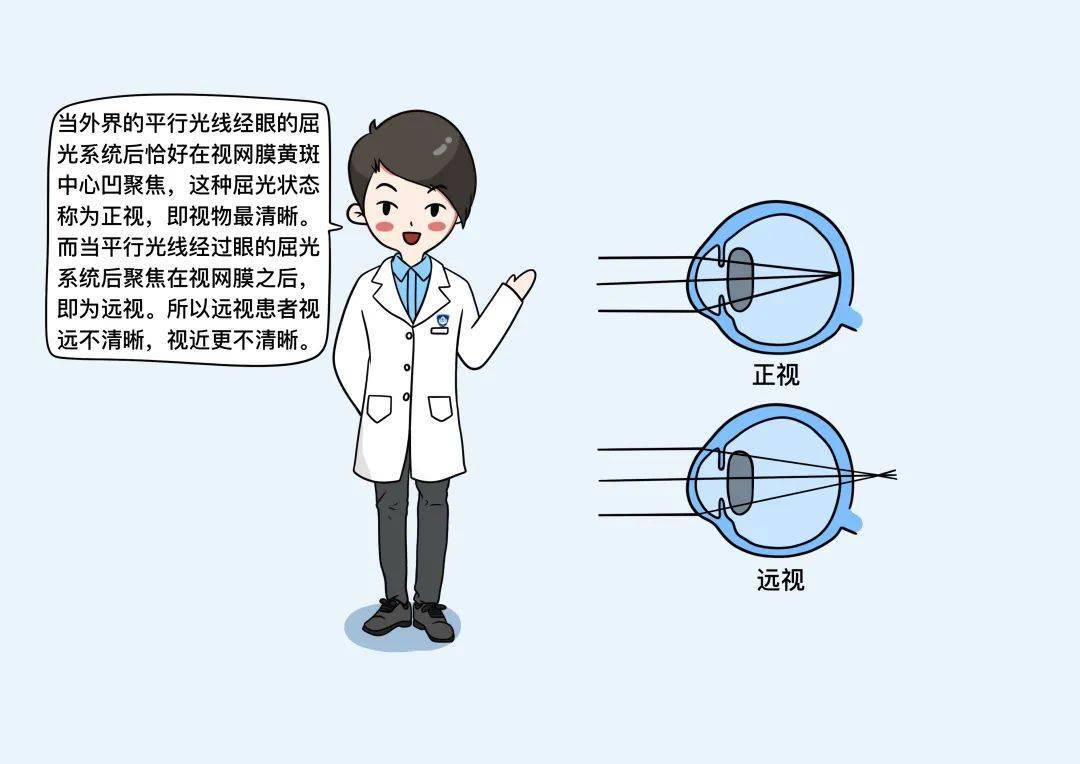 日历|远视，就能看得更远？| 健康辟谣日历