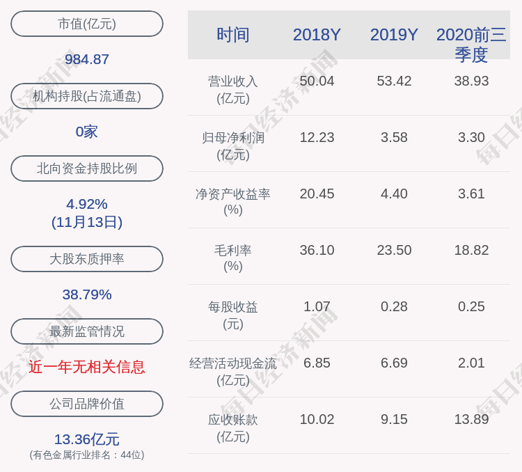 计划|赣锋锂业：沈海博、熊剑浪、杨满英减持计划完成，累计减持约302万股