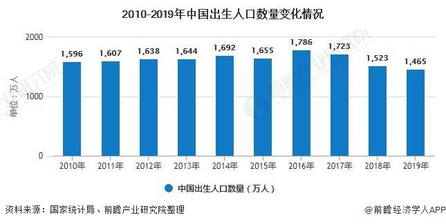 2020中国奶粉市场份_2020-2025年中国婴幼儿奶粉行业市场需求与投资规划分