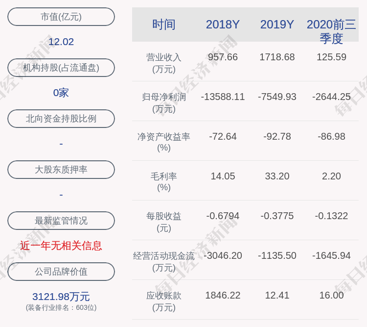 对象|ST天龙：2020年限制性股票激励计划，每股2.96元