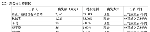 股份|万盛股份关联交易追踪：董事长被指套取上市公司巨额利益