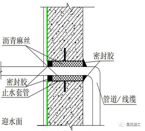 烟道一节不够怎么搭接_烟道怎么设计平面图(2)