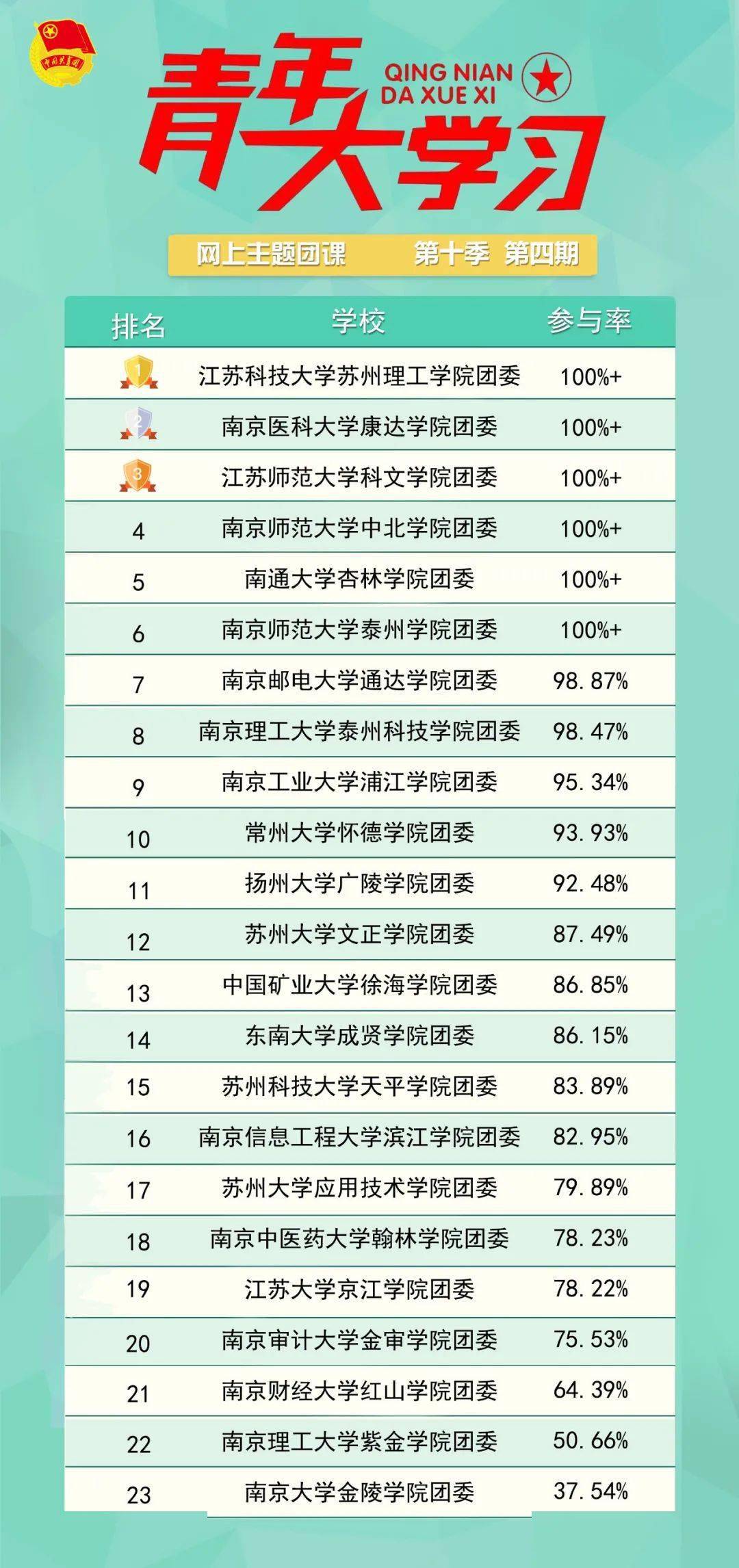 江苏大学在全国的排名_江苏大学排名(2)