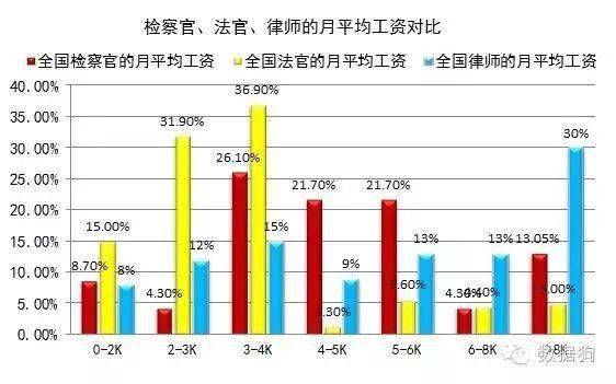天达共和律师人均收入_达辉律师事务所官网(2)