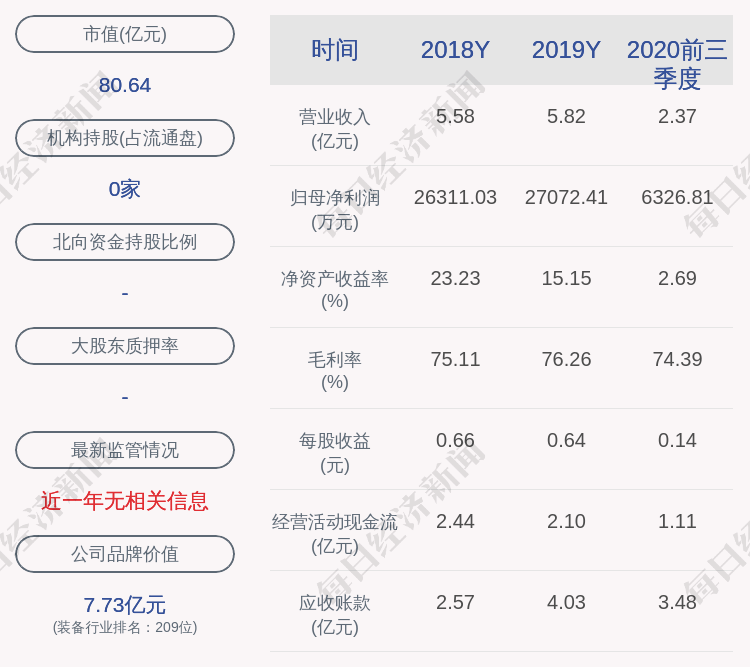 公司|天宜上佳：睿泽基金与北工投资共计减持公司股份约788万股