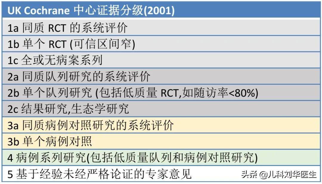 研究|婴儿睡眠，有说侧着睡，有说躺着睡，都是医生说的，该听谁的？