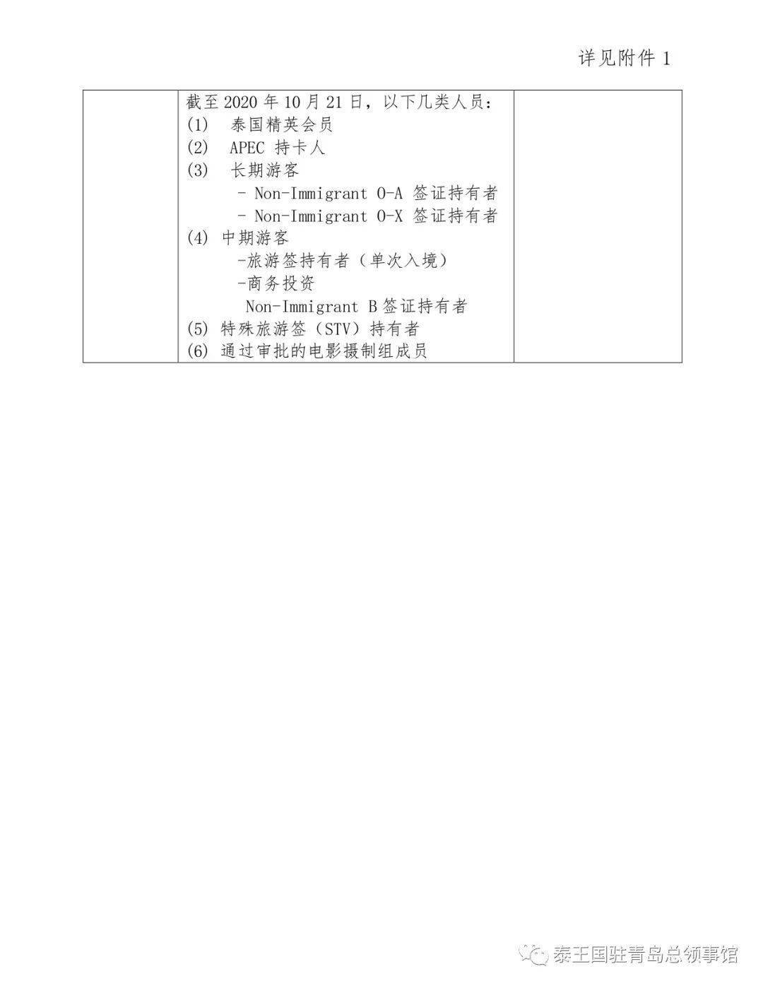 青岛入境人口_青岛各区人口