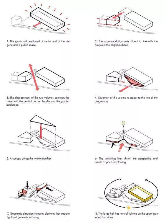 建筑形态/概念生成分析图34例_手机搜狐网