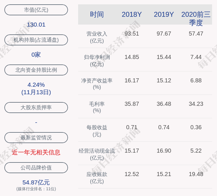 居留权|山东出版：16.60亿股11月23日解禁，占比约79.54%