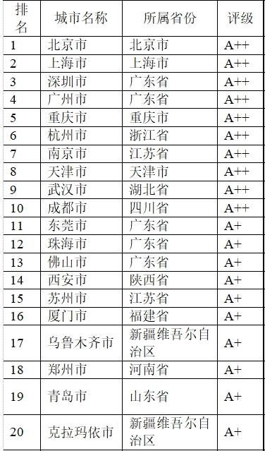 广东市排名_广东地图(2)