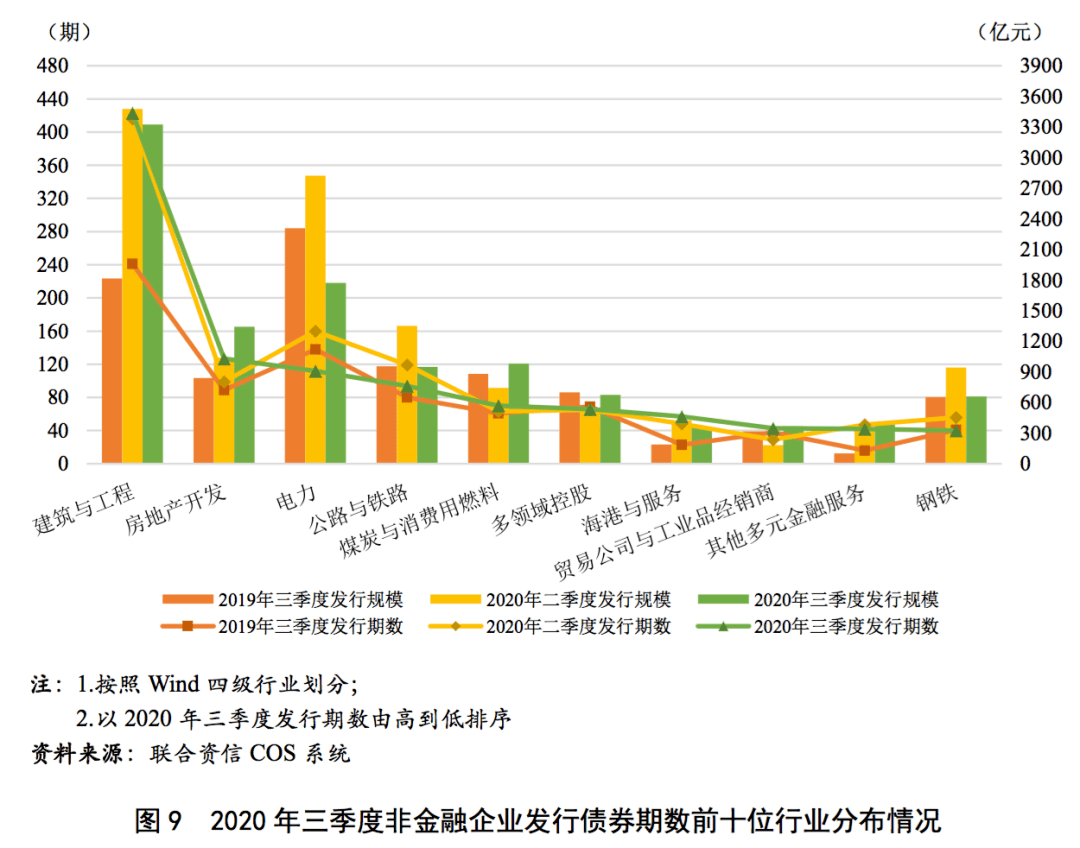 十三五时期晋城市gdp增长_十三五 厦门国民经济运行情况发布 GDP年均增长7.4(3)