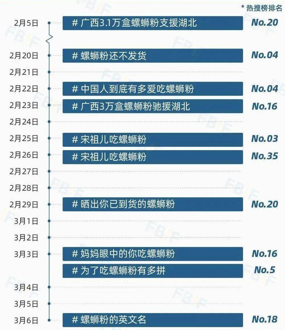 阿蚌谈人口微博_王一博微博之夜图片