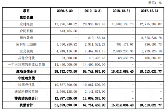 久佳|挖金客4冲上市:依赖症依旧 商誉暴增毛利率5年半降6成