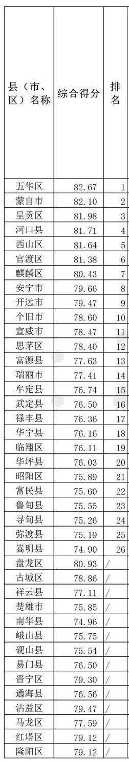 2020年文山各县gdp_三七之都文山的2020年一季度GDP出炉,甩开克拉玛依,直追伊犁