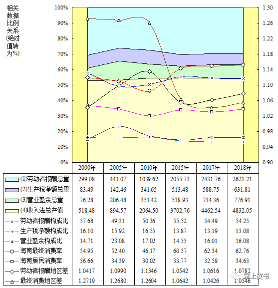 2020海南经济总量_海南经济特区