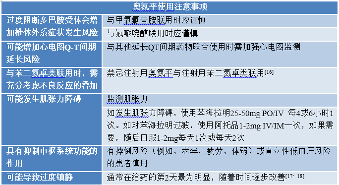 方案|奥氮平 vs. 阿瑞匹坦，治疗顽固性呕吐，优先选谁？