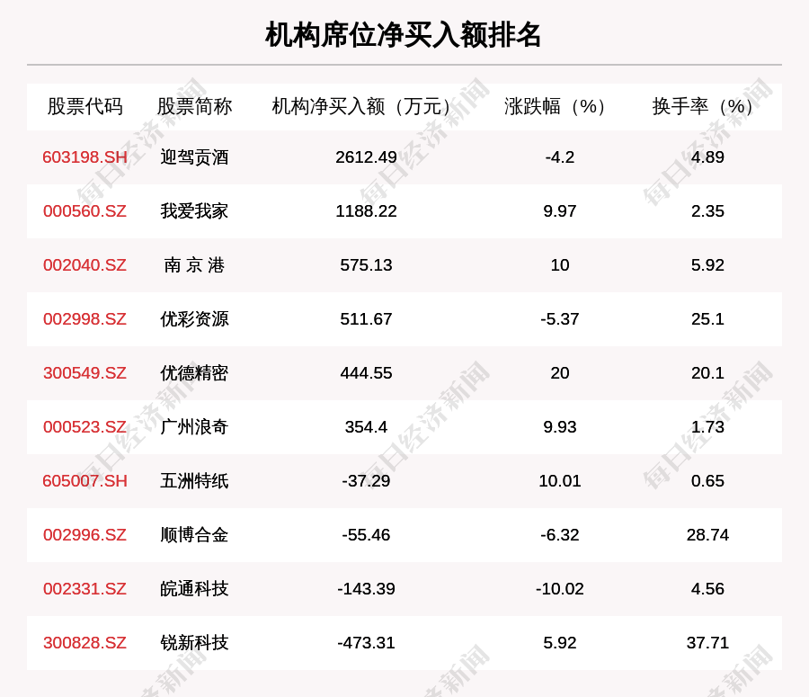 机构|11月17日龙虎榜解析：长安汽车净买入额最多，还有19只个股被机构扫货