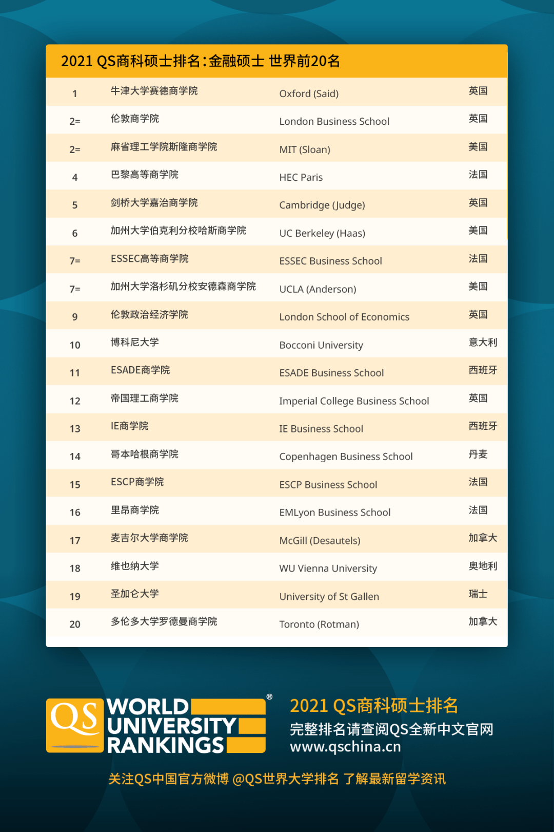 澳洲金融排名_澳洲龙虾(3)
