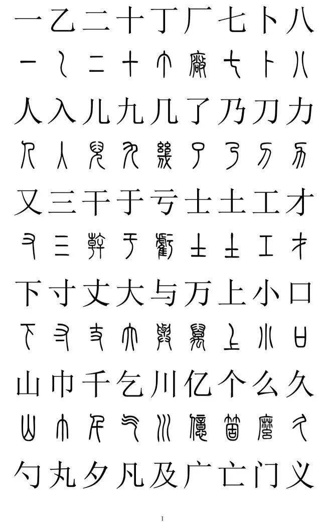 篆书楷书对照“字典”，看一眼就必须收藏！_搜狐网
