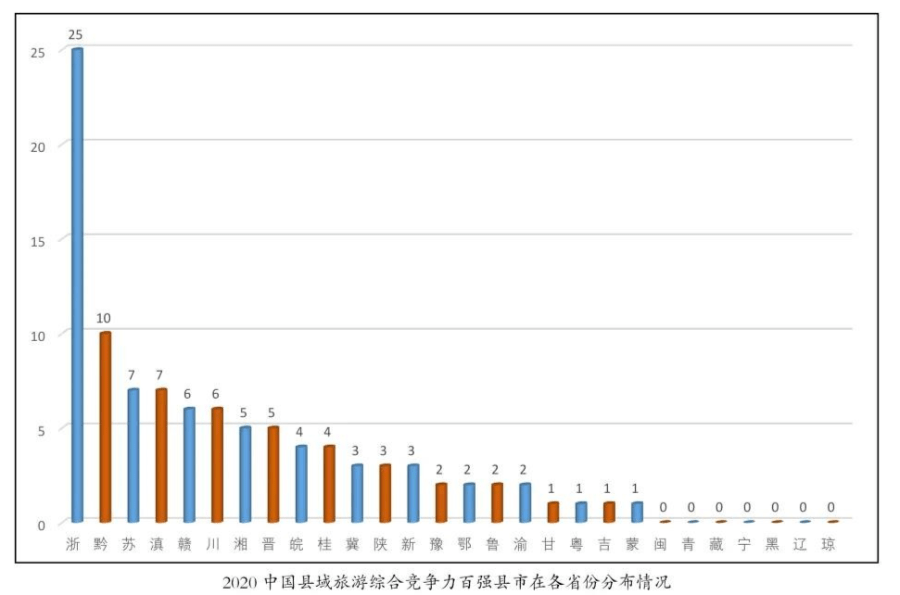 2020年2月份各省份gdp_中国各省份地图(3)