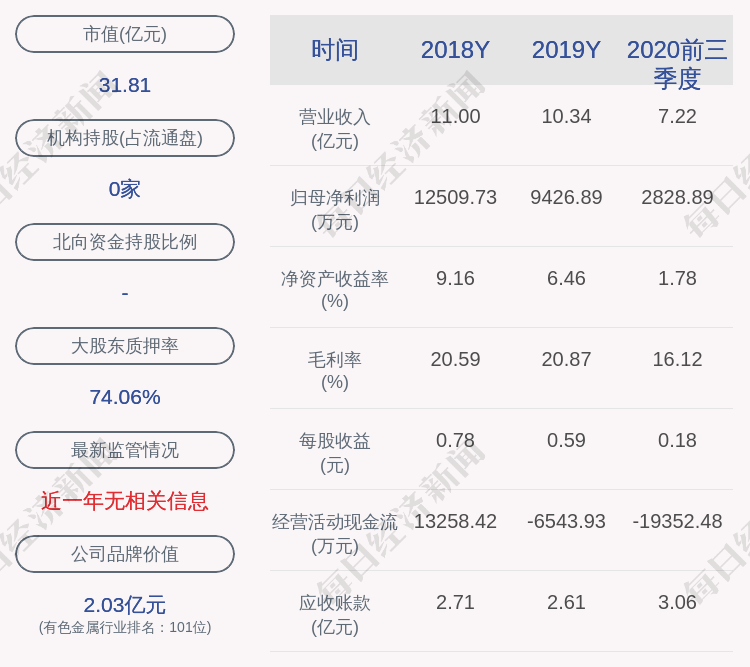 减持股份|减持！深圳新星：公司董事、监事、高级谢志锐减持约2.70万股，减持股份数量已过半