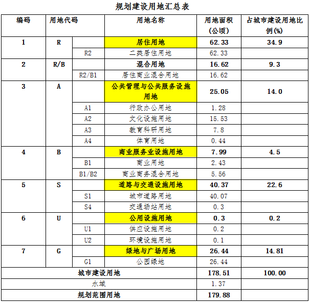 人口导入项目_人口普查