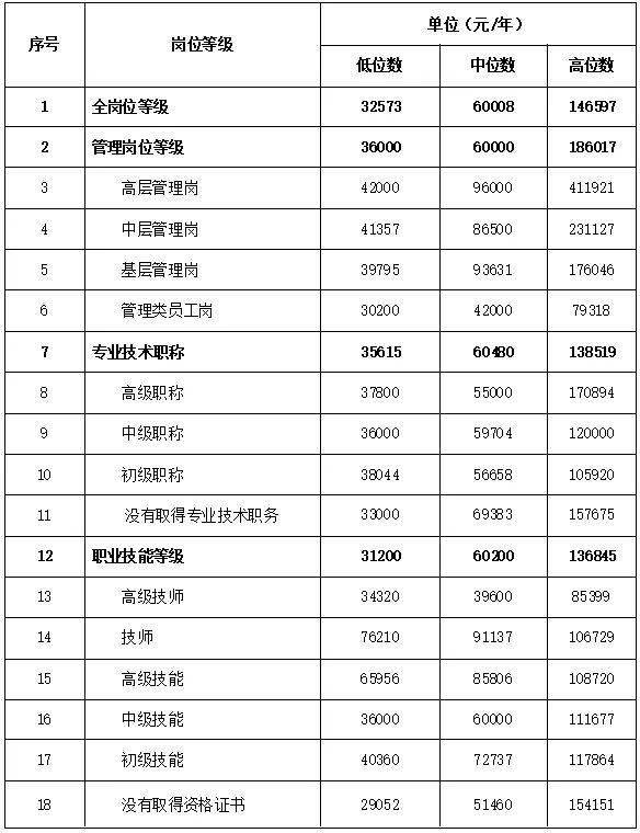 莆田多少人口_最新福建人口大数据,莆田到底多少人(2)